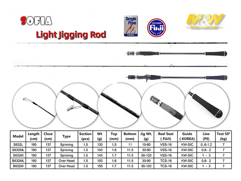 Canne jigging light M&W SOFIA