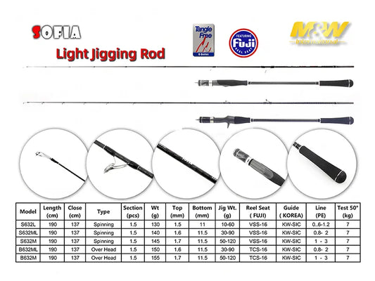 Canne jigging light M&W SOFIA