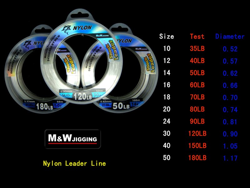 Nylon M&W